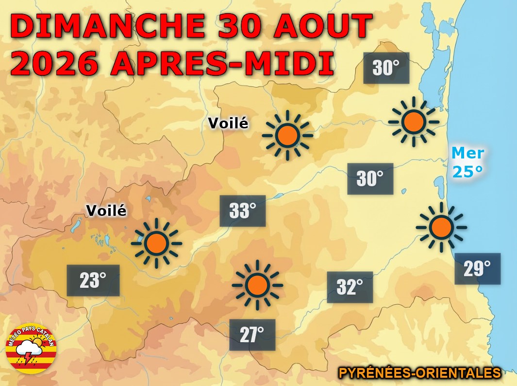 Ce dimanche 30 août 2026, le soleil règne en maître sur les Pyrénées-Orientales