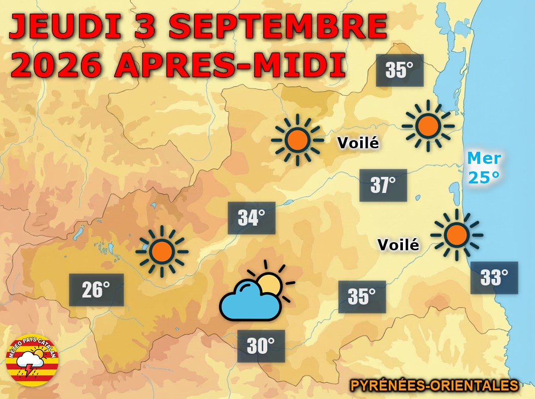 Jeudi 3 septembre 2026 : nouvelle poussée de chaleur sur les Pyrénées-Orientales ! Maximales jusqu'à 37°C en plaine, largement au-dessus des normales de septembre.