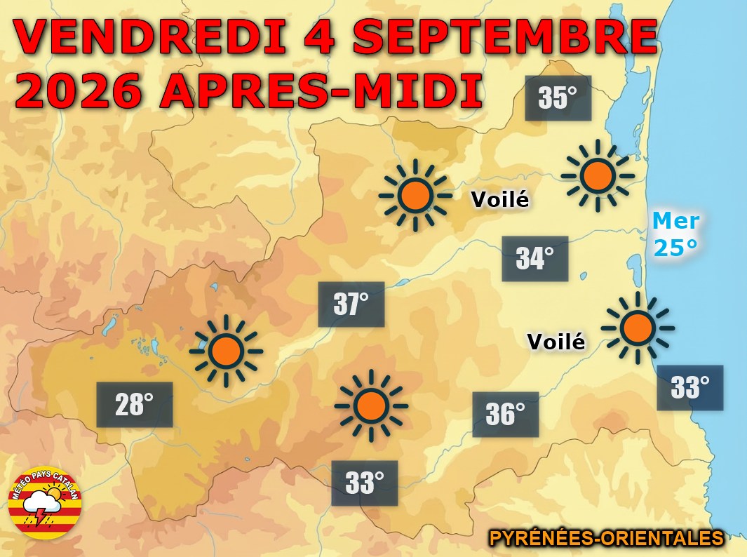 Vendredi 4 septembre 2026 : la canicule persiste sur les Pyrénées-Orientales ! Maximales jusqu'à 37°C en plaine, bien au-dessus des valeurs de saison. Ciel totalement dégagé toute la journée.