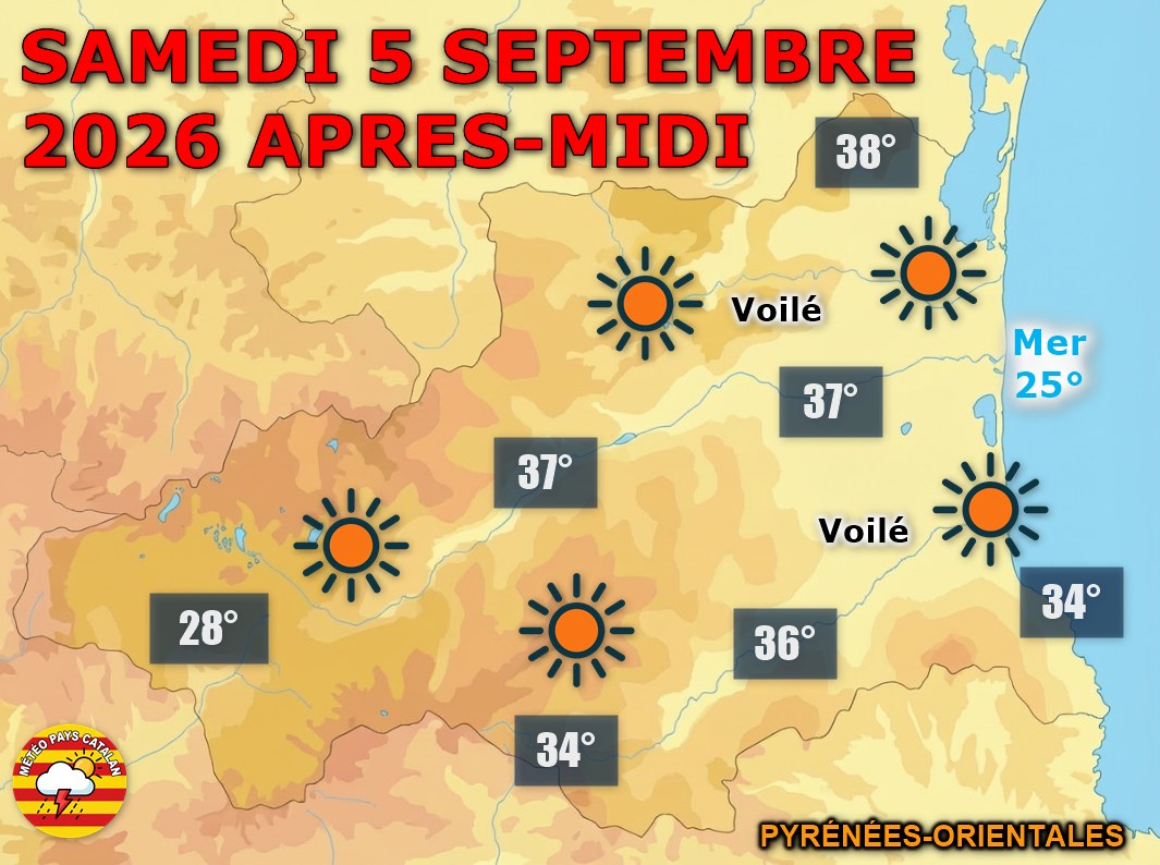 Samedi 5 septembre 2026 : chaleur exceptionnelle sur les Pyrénées-Orientales ! Maximales jusqu'à 37°C en plaine, nuit particulièrement douce. Ciel largement ensoleillé toute la journée.