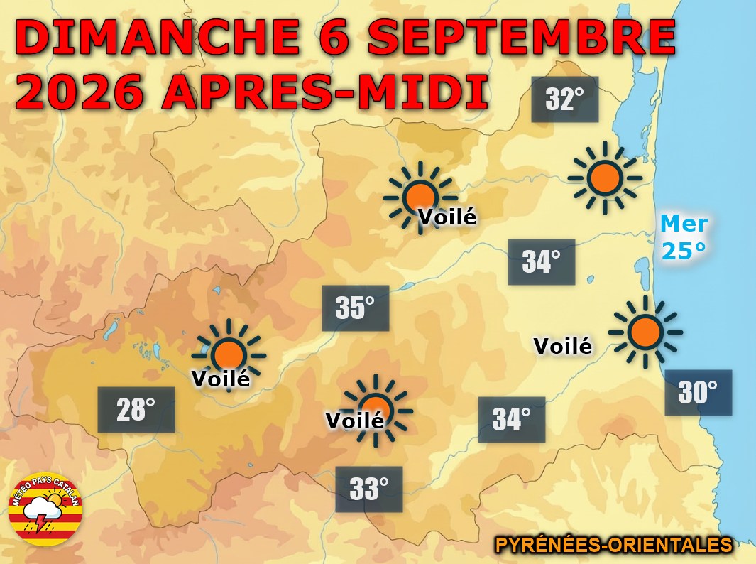 Dimanche 6 septembre 2026 : la canicule atteint son pic sur les Pyrénées-Orientales ! Maximales jusqu'à 35°C en plaine sous un voile persistant, nuit exceptionnellement douce.