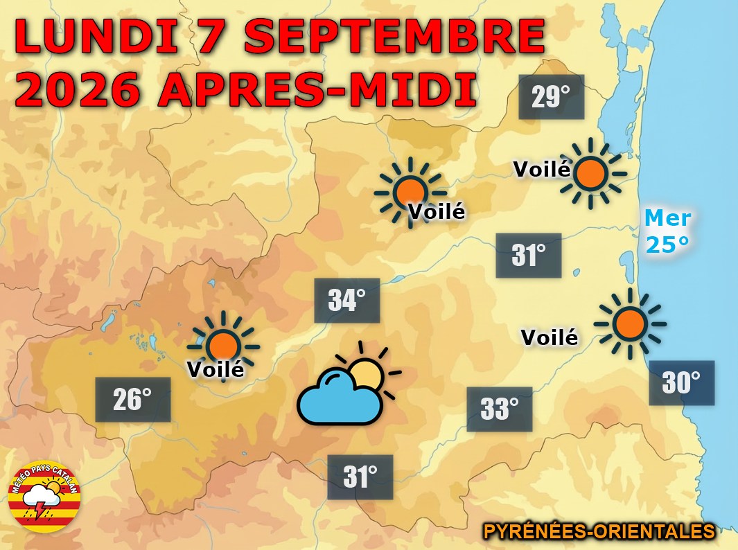 Ce lundi 7 septembre 2026, la vague de chaleur exceptionnelle se poursuit sur les Pyrénées-Orientales avec des maximales pouvant atteindre 34°C en plaine. Le ciel reste largement ensoleillé, avec juste quelques nuages possibles en fin de journée sur le Capcir et le Puymorens.