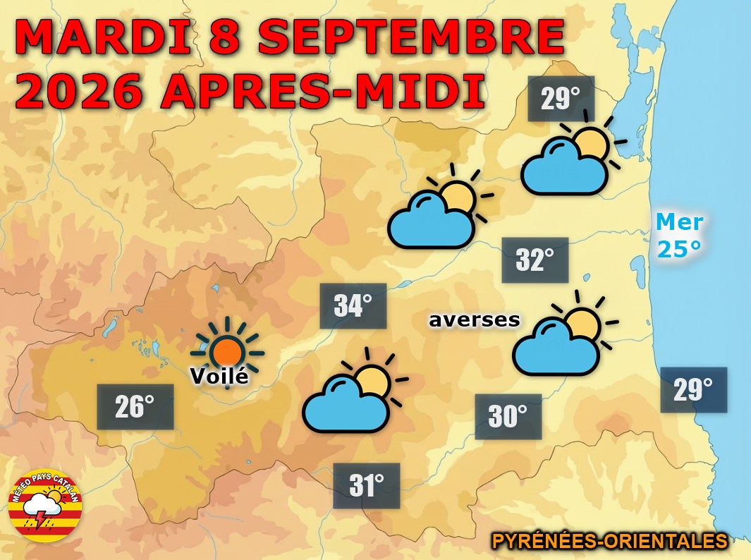 Mardi 8 septembre 2026 : de belles éclaircies le matin avant le retour des nuages et qq averses ! Maximales jusqu'à 33°C en plaine, risque orageux marqué dans la nuit sur tout le département.