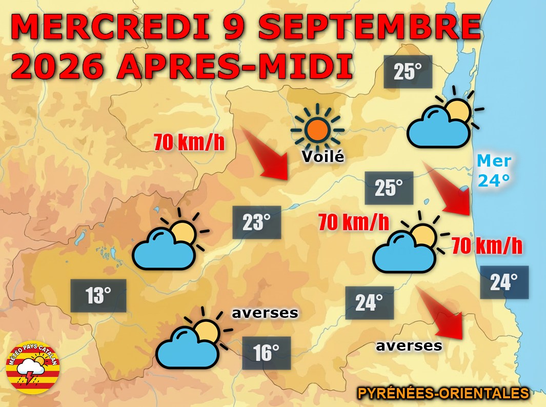 Ce mercredi 9 septembre 2026, des averses parfois orageuses touchent les Pyrénées-Orientales le matin avant que la tramontane ne s'installe et fasse chuter les températures