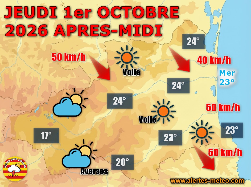 Ce jeudi 1 octobre 2026, un voile nuageux couvre les Pyrénées-Orientales, avec des averses parfois orageuses en Cerdagne et dans le Vallespir. Les maximales atteignent de 22 à 25°C en plaine, soit 1 à 4°C au-dessus des normales, avant une nuit bien étoilée.