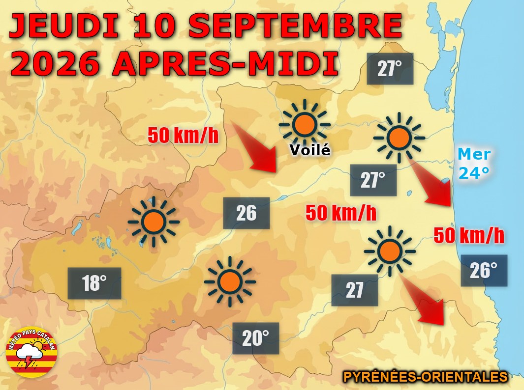 Ce jeudi 10 septembre 2026, le soleil domine largement sur les Pyrénées-Orientales,