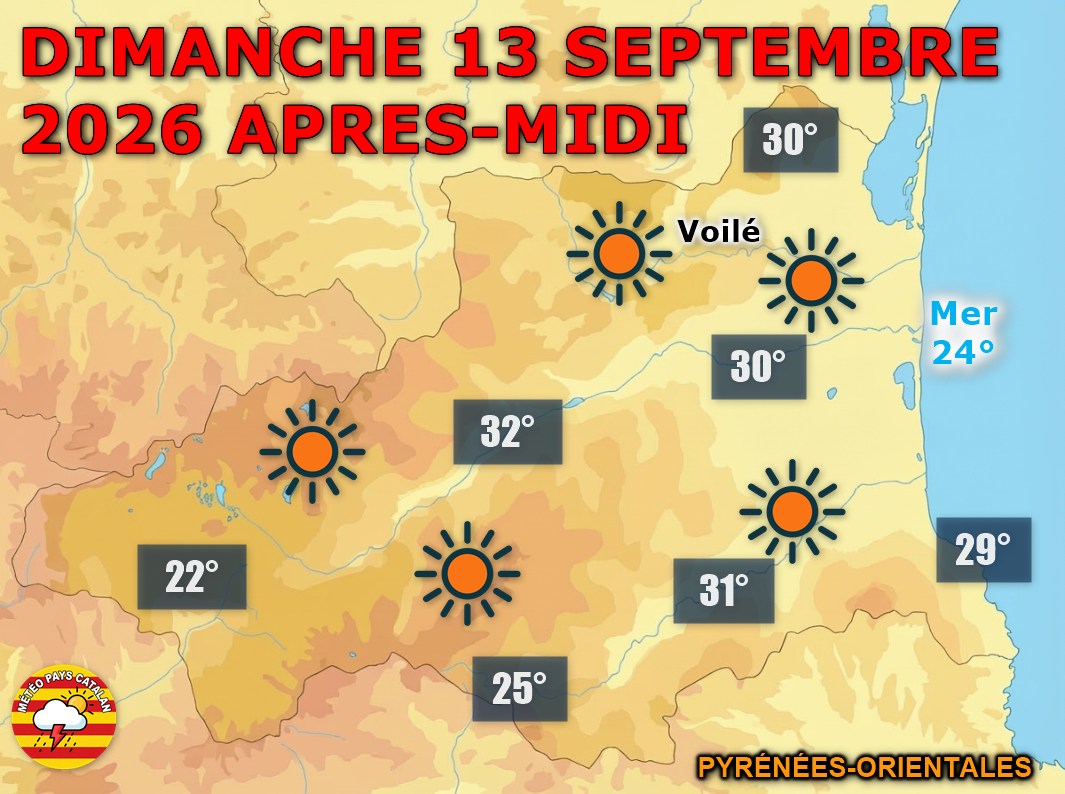 Dimanche 13 septembre : l'été s'accroche ! Grand soleil sur les Pyrénées-Orientales, vent faible et jusqu'à 32°C dans la plaine. Nuit étoilée et très douce sur la côte.