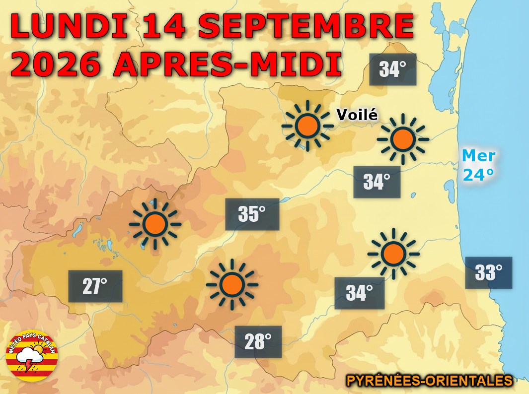 Lundi 14 septembre : soleil et chaleur ! Ciel dégagé toute la journée, vent faible. Jusqu'à 34°C dans les terres.