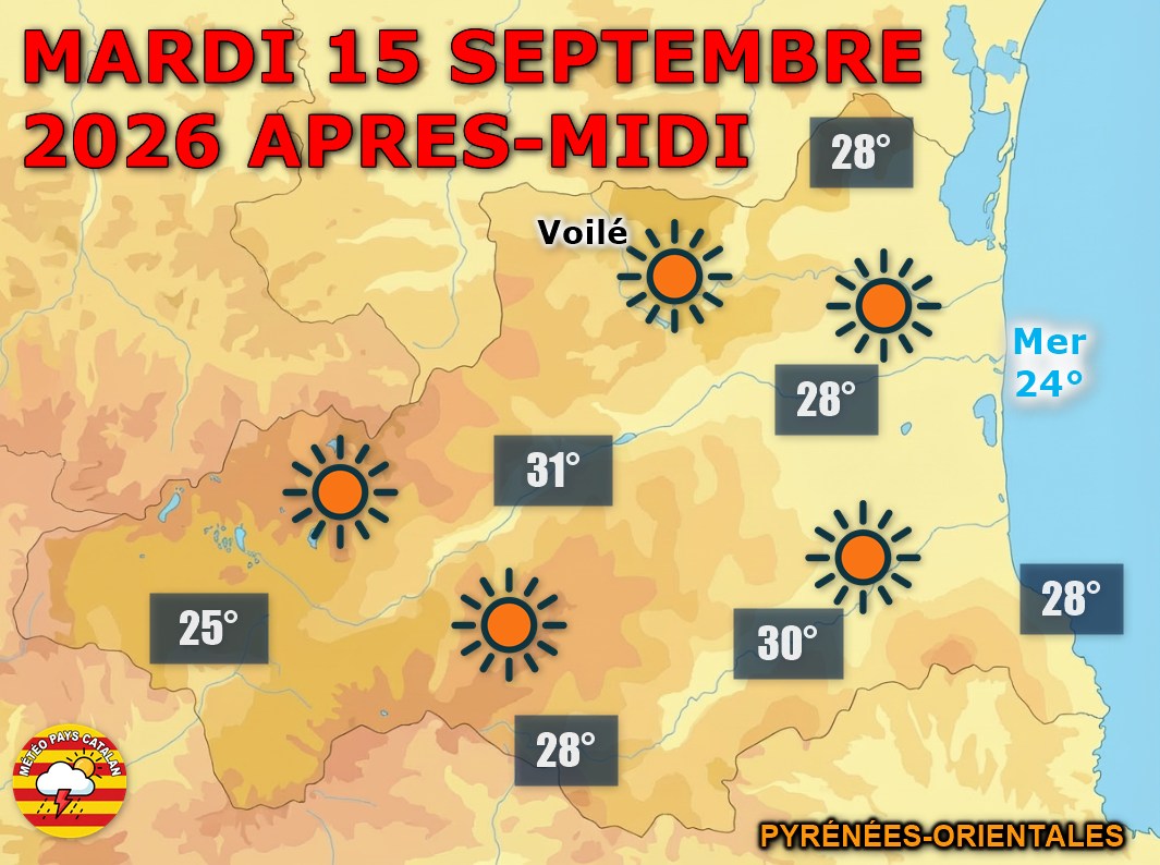 Mardi 15 septembre 2026 : soleil et tramontane en fin de journée ! Grand ciel bleu et jusqu'à 31°C dans les terres. Le vent se lève en soirée.