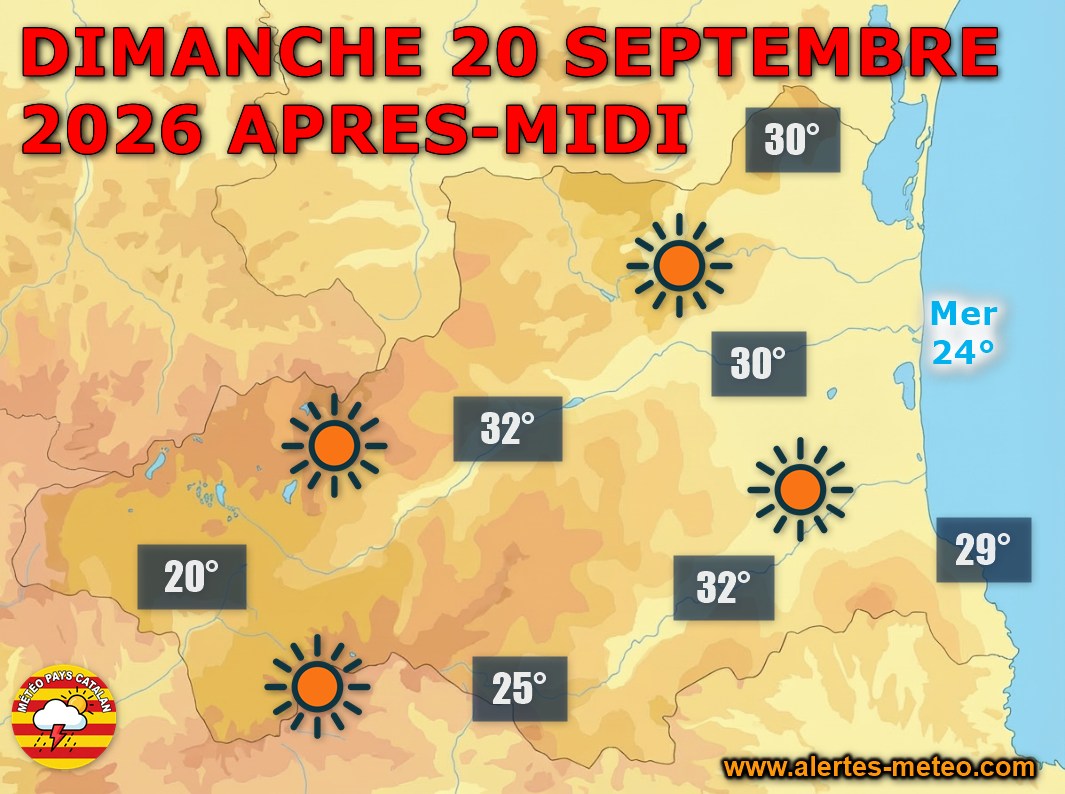 Ce dimanche 20 septembre 2026, le soleil règne sans partage sur les Pyrénées-Orientales, avec un vent faible et des maximales comprises entre 29 et 32°C en plaine. La nuit suivante restera douce et bien étoilée, de 14 à 16°C sur le Vallespir et le Conflent, jusqu'à 23°C ailleurs.