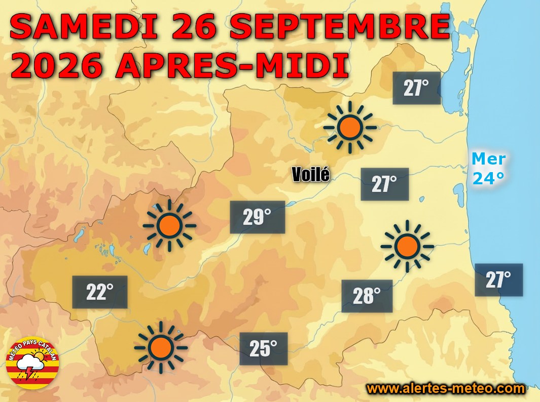 Ce samedi 26 septembre 2026, le soleil s'impose vite sur les Pyrénées-Orientales après quelques nuages matinaux, avec un vent faible. Les températures montent jusqu'à 30°C en plaine et 26°C en montagne, avant une nuit étoilée et douce.