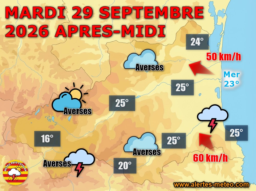 Mardi 29 septembre 2026 : l'orage s'invite ! Ciel chargé, averses parfois orageuses l'après-midi au sud-est. Maxi de 23 à 26°C.