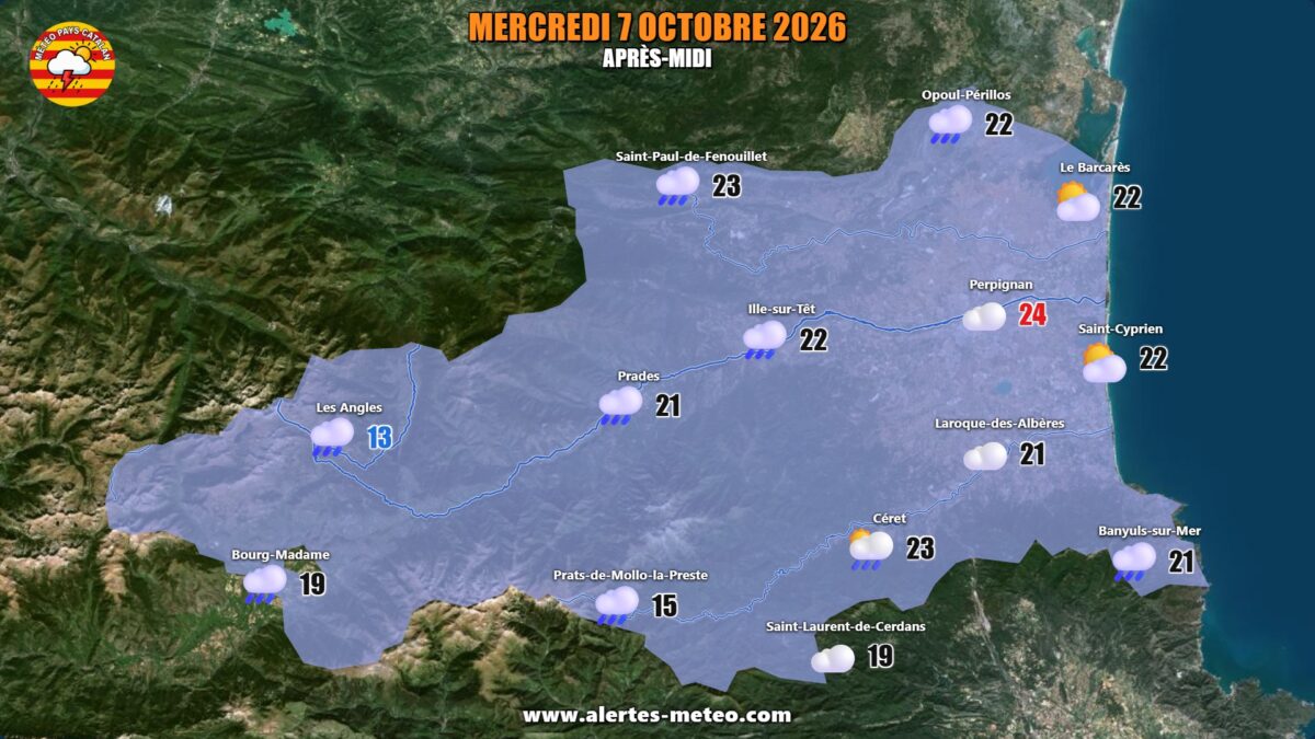 Mercredi 7 octobre 2026 : le soleil cède la place aux orages ! Belles éclaircies le matin, puis averses et orages possibles dès la mi-journée. Rafales entre 60 et 70 km/h, maximales de 21 à 24°C.