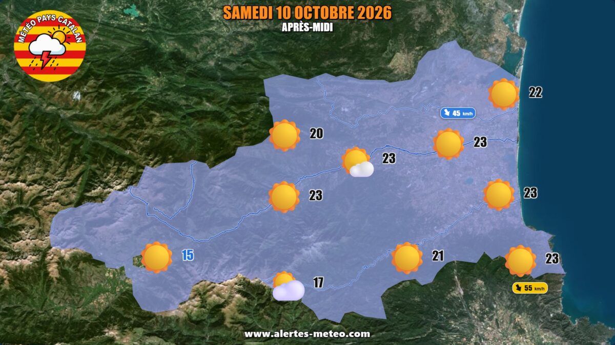 Ce samedi 10 octobre 2026, le soleil brille sans partage sur les Pyrénées-Orientales, tandis que la tramontane faiblit en cours d’après-midi. Les maximales atteignent 21 à 24°C en plaine et 15°C en haute montagne.